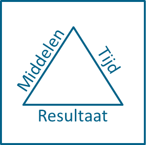 Afbeelding Projecten2